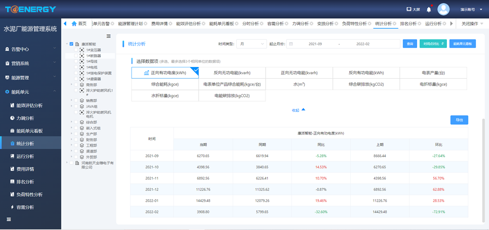 能源統(tǒng)計(jì)分析.png