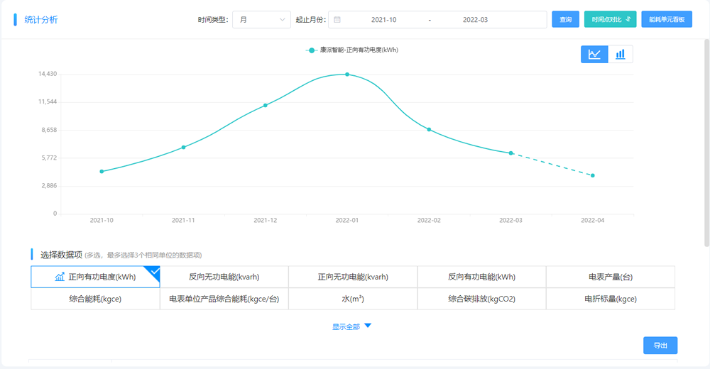 車間級能效對標.png
