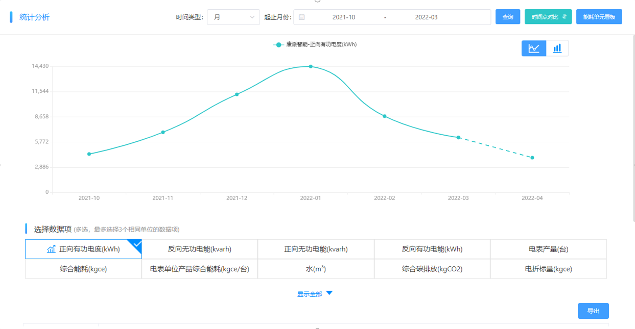 熟料能效對標.png